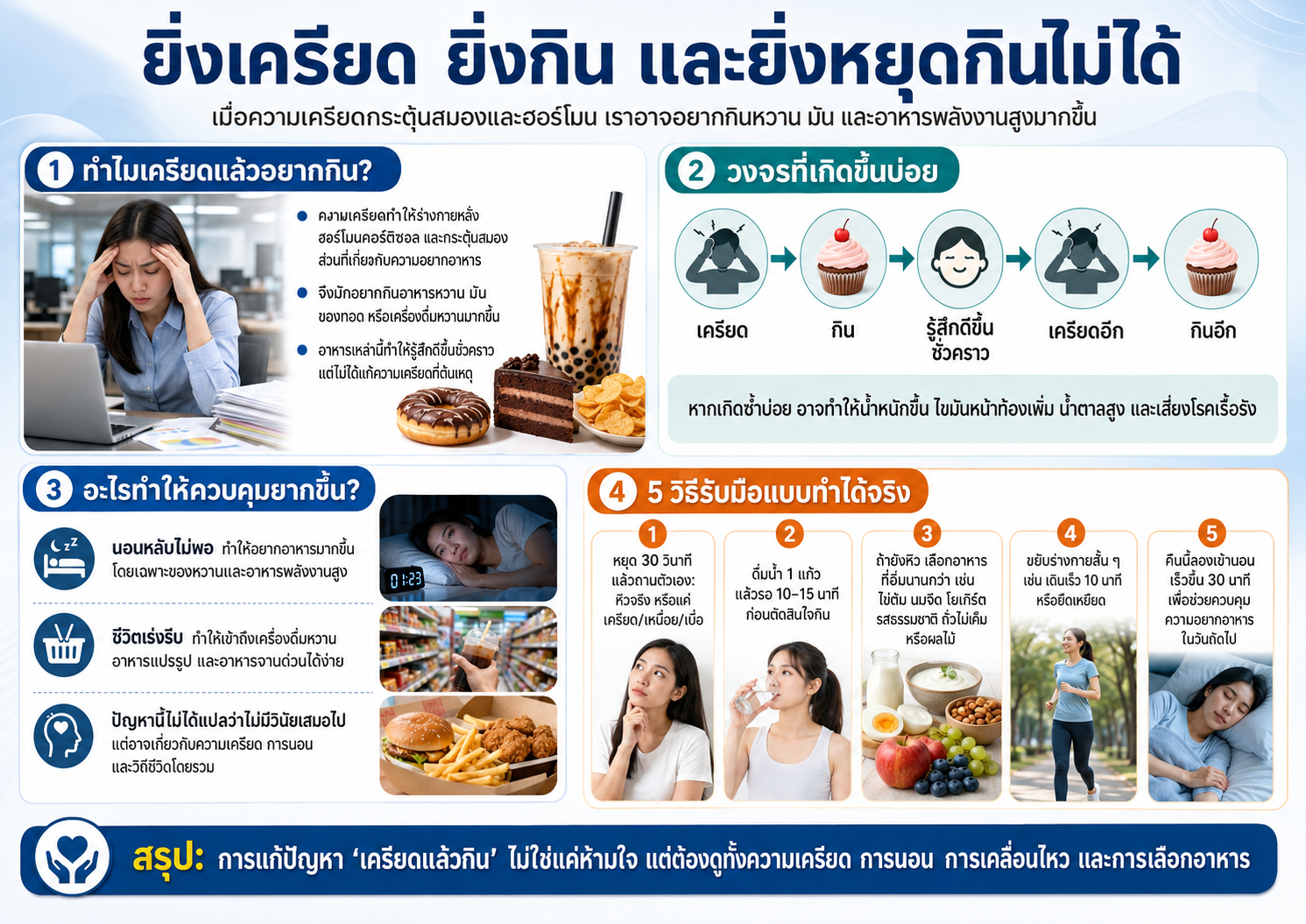 ยิ่งเครียด ยิ่งกิน และยิ่งหยุดกินไม่ได้