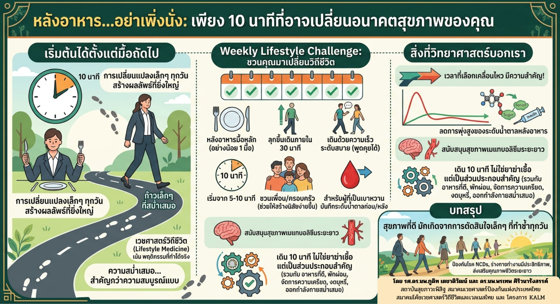 หลังอาหาร…อย่าเพิ่งนั่ง: เพียง 10 นาทีที่อาจเปลี่ยนอนาคตสุขภาพของคุณ
