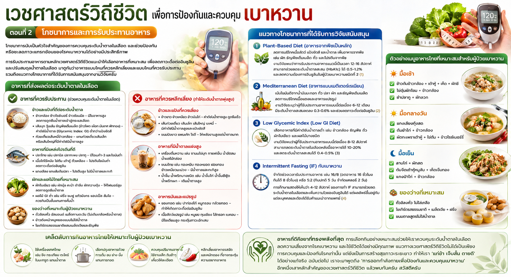 เวชศาสตร์วิถีชีวิตเพื่อการป้องกันและควบคุมเบาหวาน: กินอย่างไรให้คุม เบาหวานได้