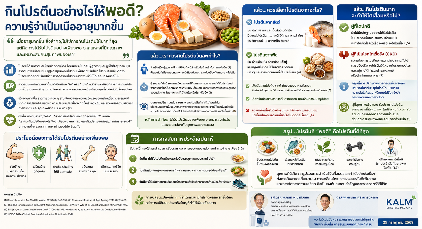 กินโปรตีนอย่างไรให้พอดี?